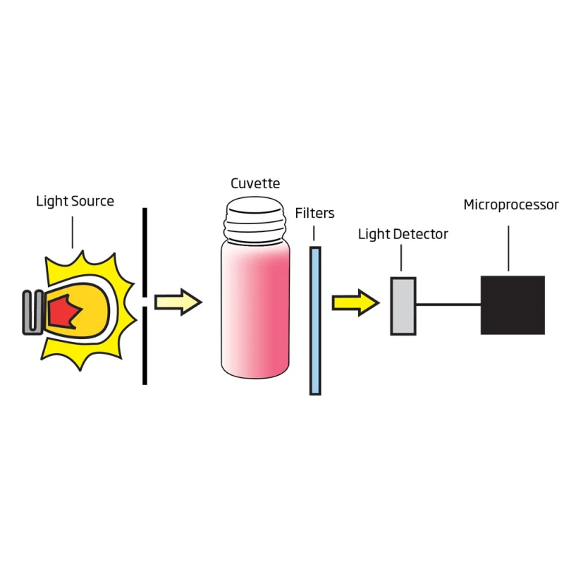Photometer for Reducing Sugars in Wine HI83746, 0.00–50.0 g/L, Wine Sugar Analyzer | EnvMart