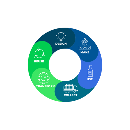 Circular Economy Strategy Development Service India