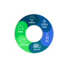 Circular Economy Strategy