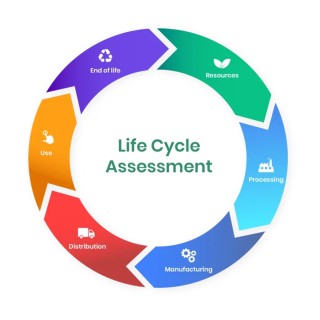 Life Cycle Assessment LCA Service India Online