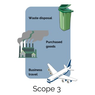 GHG Inventory Scope 3 Assessment Service India