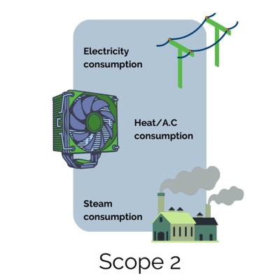 GHG Inventory Scope 2 Assessment Service India