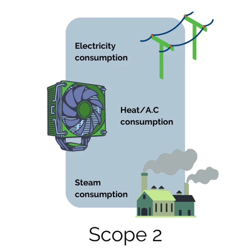 GHG Inventory Scope 2 Assessment Service India