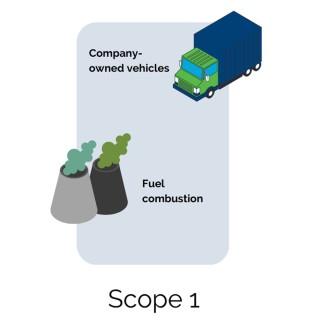 GHG Inventory Scope 1 Assessment Service India