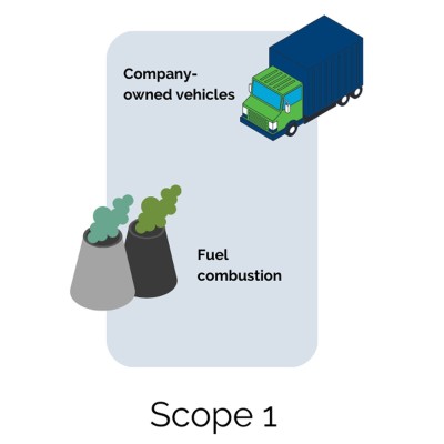 GHG Inventory Scope 1 Assessment Service India