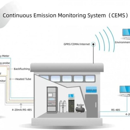 CEMS Installation and Calibration Service India