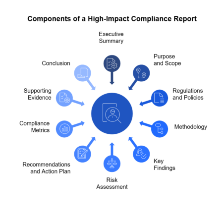 Quarterly Environmental Compliance Report Service India