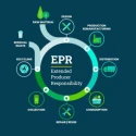 Plastic Waste EPR Registration Service