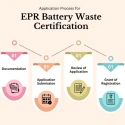 Battery Waste EPR Registration Service in India