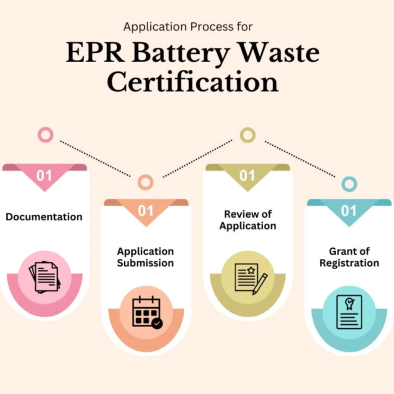 Battery Waste EPR Registration Service in India