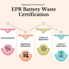 Battery Waste EPR Registration