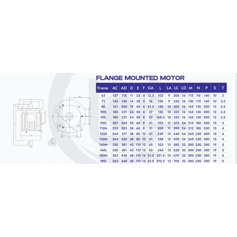 Unicorn 7.5 HP Three Phase S1 Duty Foot Mounted Motor, Frame 132S, 1450 RPM, 380V, IP55 | EnvMart