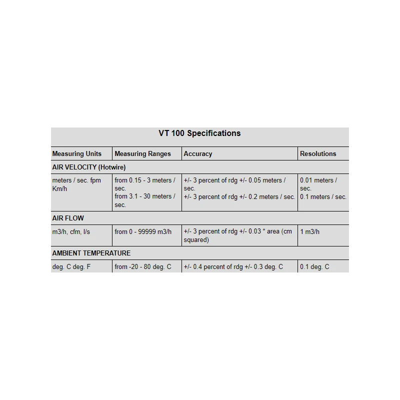  kimo-hotwire-themo-anemometer-20635-1