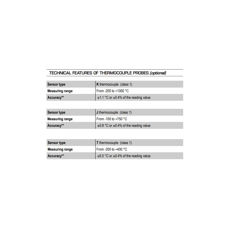  thermocouple-temperature-data-loggers-ktt-310-20716-1