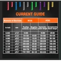 Tungsten Electrode Blue 2% Lanthanated 2.4mm x 175mm 10 Pcs Pack AC/DC TIG Welding | EnvMart