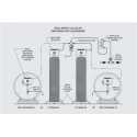 Regal Automatic Switchover Gas Chlorinator, Model 216/226/256, 4–500 PPD, EnvMart