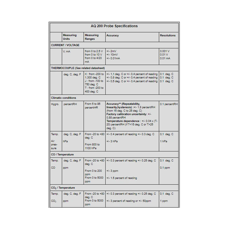  air-quality-datalogger-multi-function-aq-200-21762-2