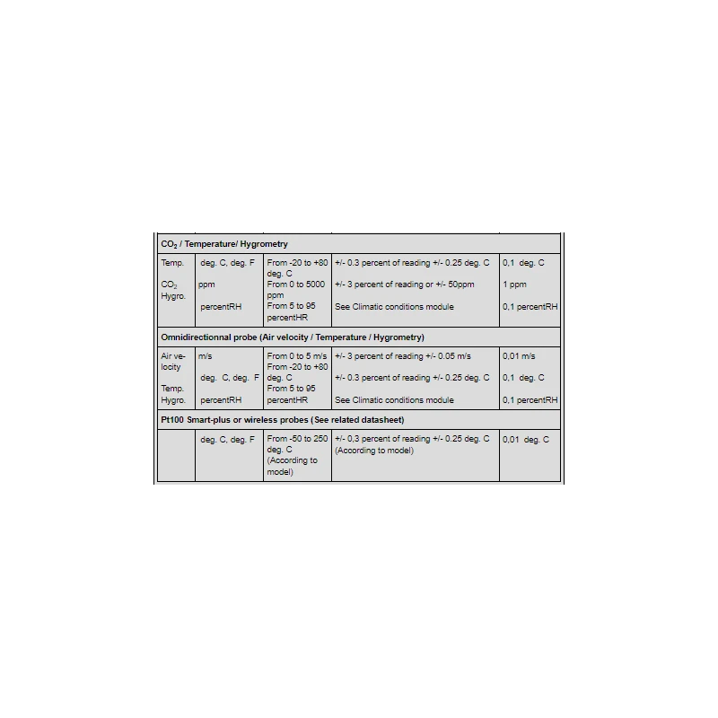  air-quality-datalogger-multi-function-aq-200-21762-3