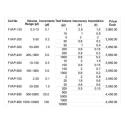 Axiva 0.5µL Micro Volume Pipette FVAP-200, Adjustable Range 5–50µL, & EN 8655, Ergonomic, Calibration Report DIN 12650