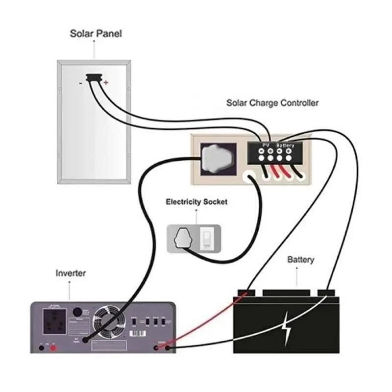 G Solar Solar PCU with MPPT Charger TM-712, 7 kW, 144V