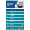 Luminous Pure Sine Wave Inverter, 900 VA, 12V Single Battery, 756 W, Microcontroller-Based, Digital Display Zelio+ 1100