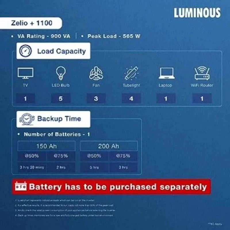 Luminous Pure Sine Wave Inverter, 900 VA, 12V Single Battery, 756 W, Microcontroller-Based, Digital Display Zelio+ 1100
