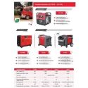 Honda EU-70 IS 5500VA Portable Inverter Generator 230V 50Hz GX390 Engine