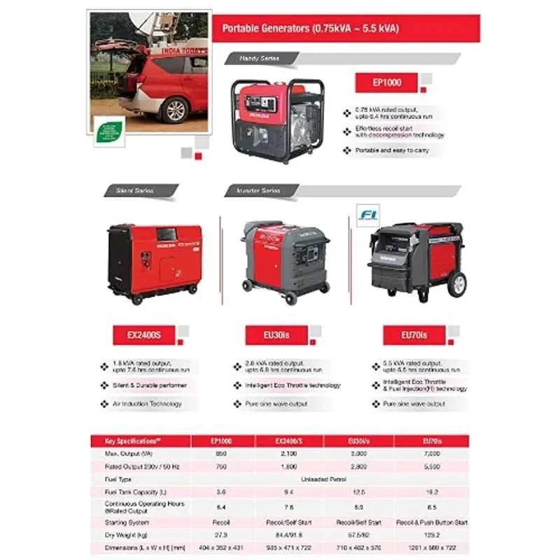 Honda EU-70 IS 5500VA Portable Inverter Generator 230V 50Hz GX390 Engine