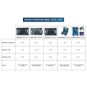 Bosch Professional Impact Drill Kit 500W, 2600 rpm, 1.5-10 mm Chuck, GSB 500 RE