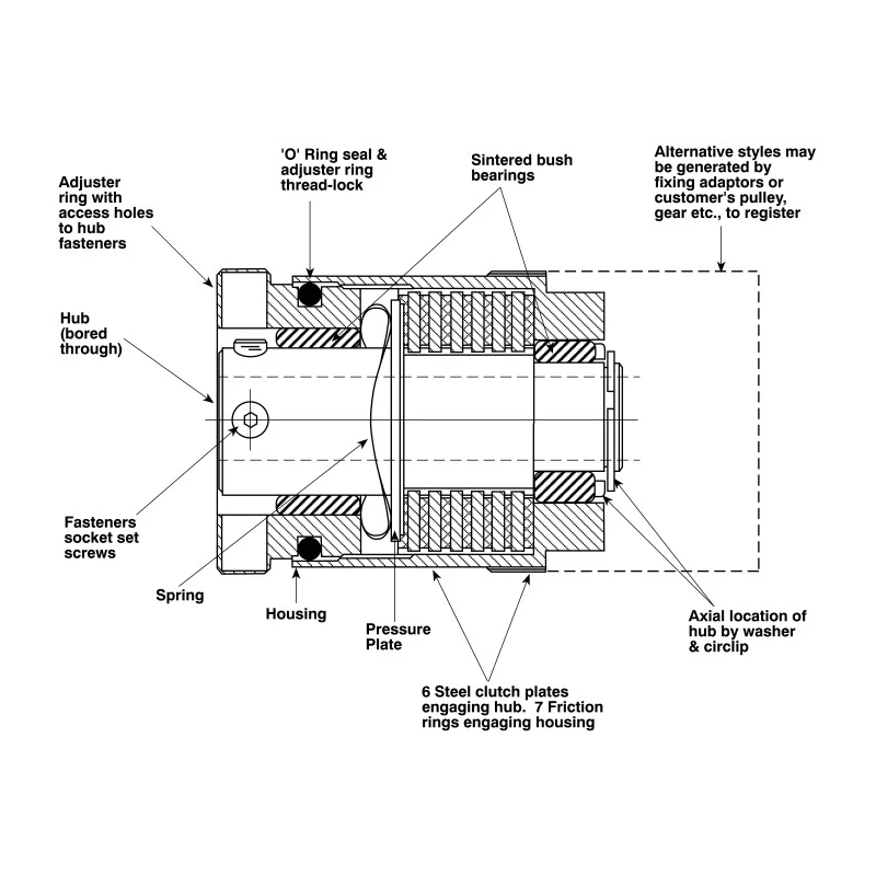 Huco Friction Clutch 8mm Bore, 53 Ncm Torque, In-Line Mount, 1000rpm, Varitork Series 271.25.28
