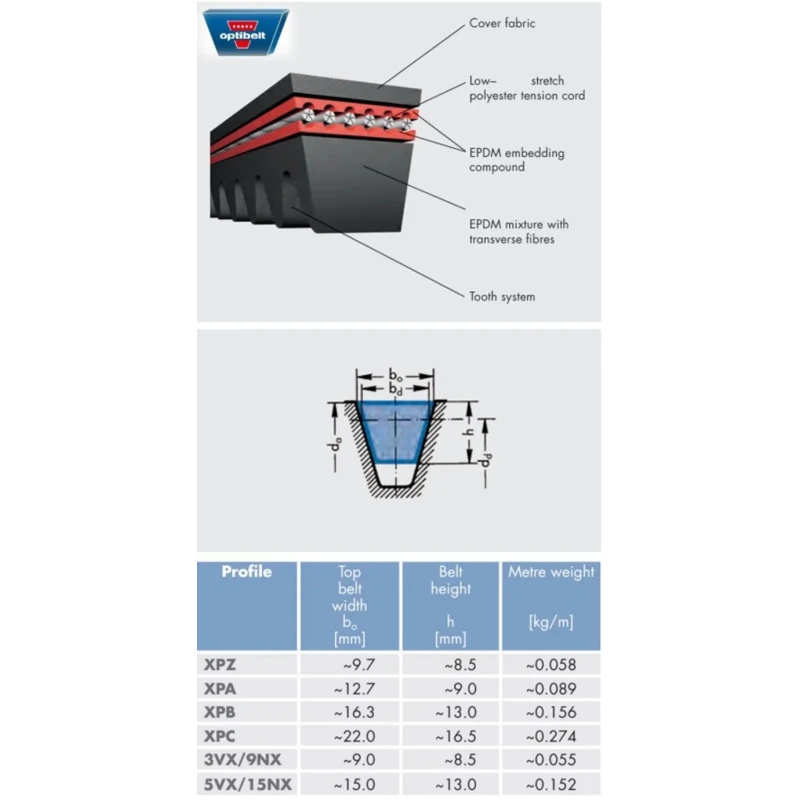 OPTIBELT Drive Belt XPZ Section, Raw Edge Rubber, 3353 mm Outer Length, 1211 mm Inner Length, SUPER XE-POWER PRO XPZ 1287 XEP
