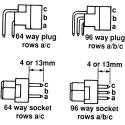 HARTING DIN 41612 Connector, 96 Way, 2.54 mm Pitch, Through Hole, Wire Wrap, Class C2, 3 Row Female 09032966821
