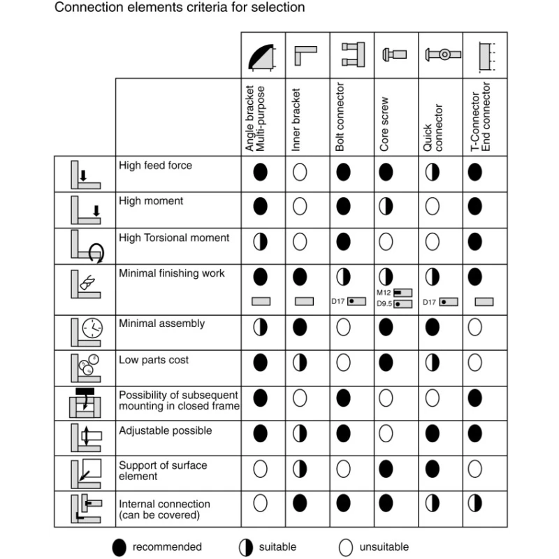Bosch Rexroth Quick Connector, Galvanised Steel, Strut Profile 10 mm, Groove Size 10 mm, Tube Size 60 mm 3842 535 458