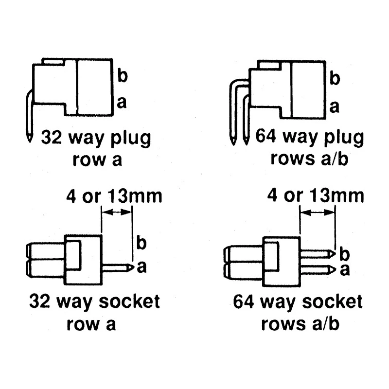 HARTING DIN 41612 96 Way 2.54 mm Pitch Through Hole Female Connector Type C, Solder Class C1, Straight 09032962825
