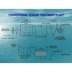 conventional-sewage-treatment-plant-borewell-water-installation-available-1-5-kw-19934