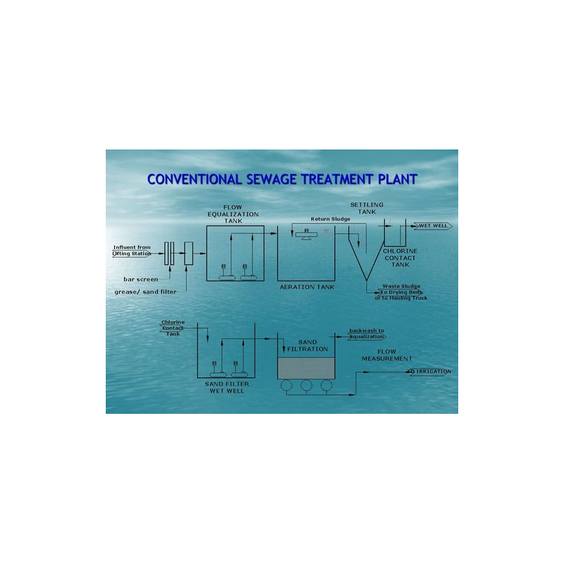 conventional-sewage-treatment-plant-borewell-water-installation-available-1-5-kw-19934