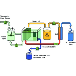 era-hydro-membrane-bioreactors-automation-grade-fully-automatic-20226