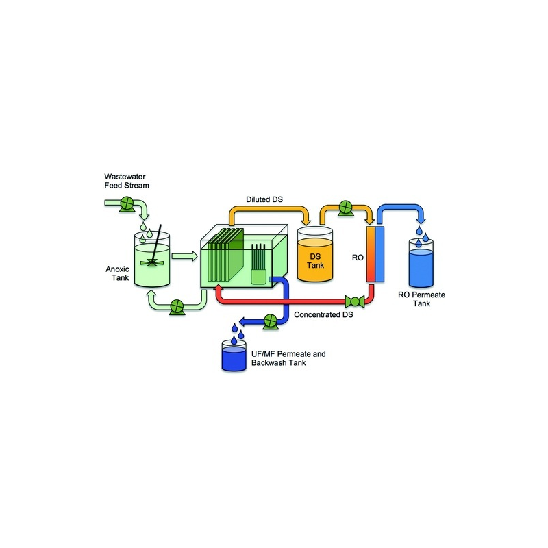 era-hydro-membrane-bioreactors-automation-grade-fully-automatic-20226