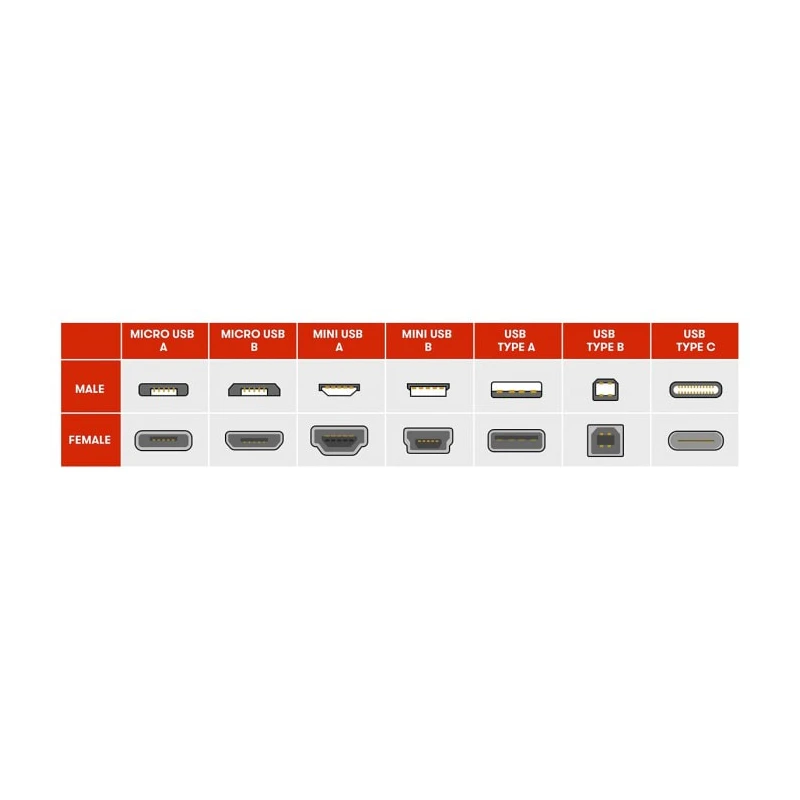 TE Connectivity USB Type C Straight Surface Mount Female Connector, 1 Port, IPX4, USB 3.1, 6.25A, 30V, 2295018-2