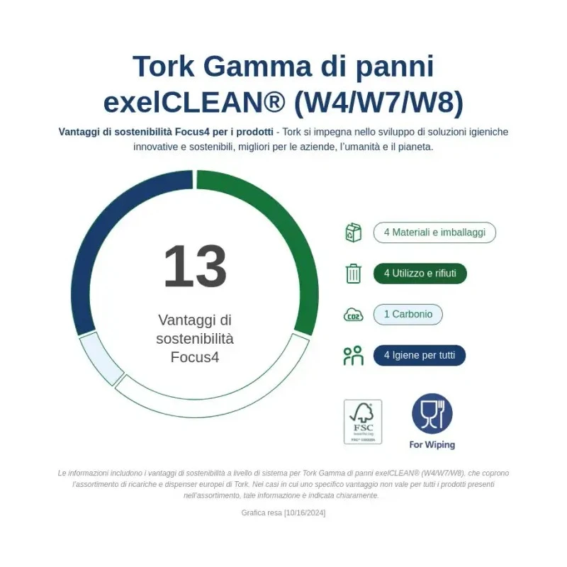 Tork Heavy Duty Non-Woven Fabric Cleaning Cloths, White, Dry Use, 120 Per Box 530176