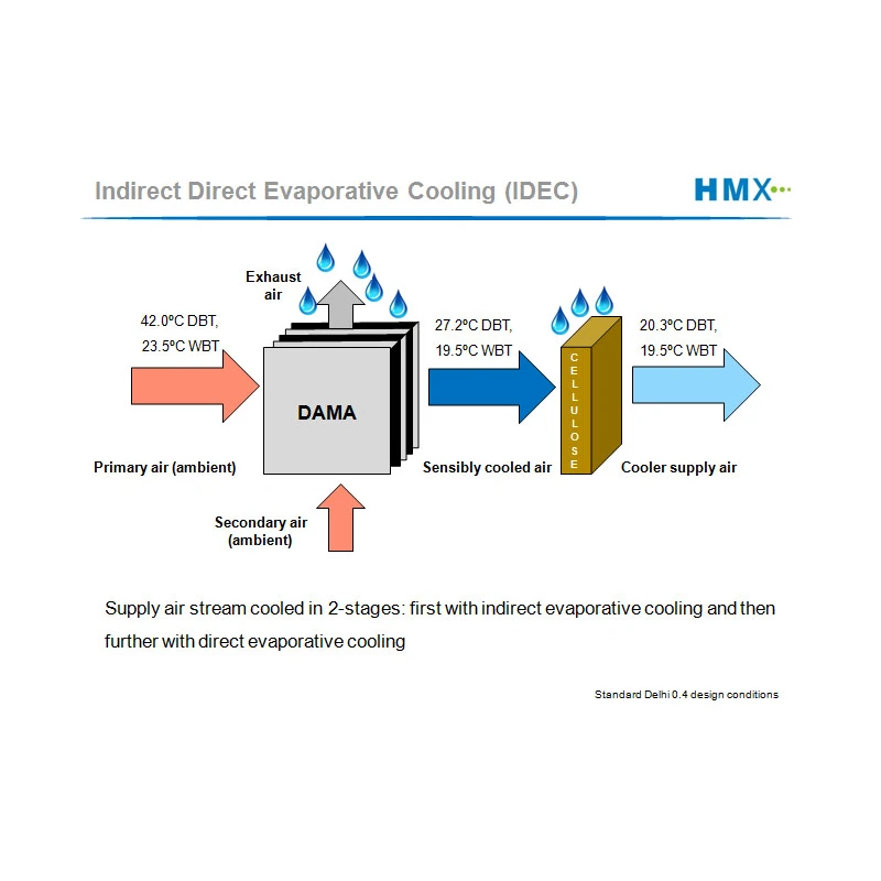  indirect-evaporative-cooler-ide-cool-4-24391-1