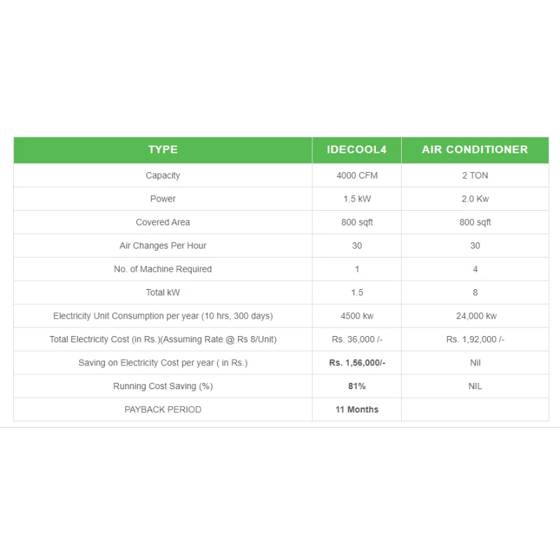  indirect-evaporative-cooler-ide-cool-4-24391-2