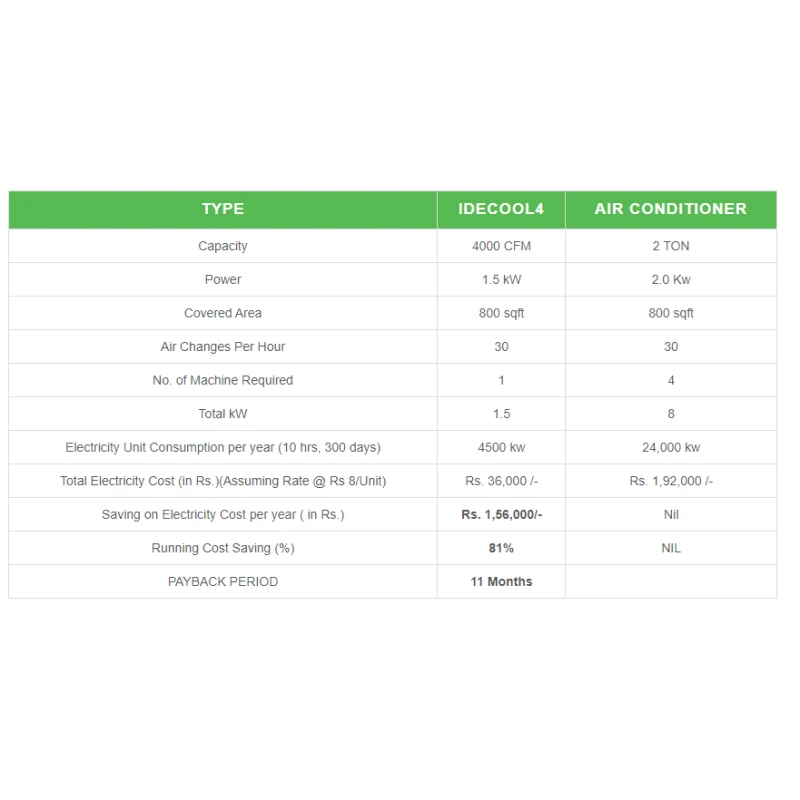  indirect-evaporative-cooler-ide-cool-6-24394-2