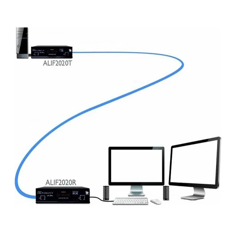 Adder DVI KVM Extender USB Receiver, 10000m, Single Port, 1920x1200 Resolution, ALIF1002R-UK