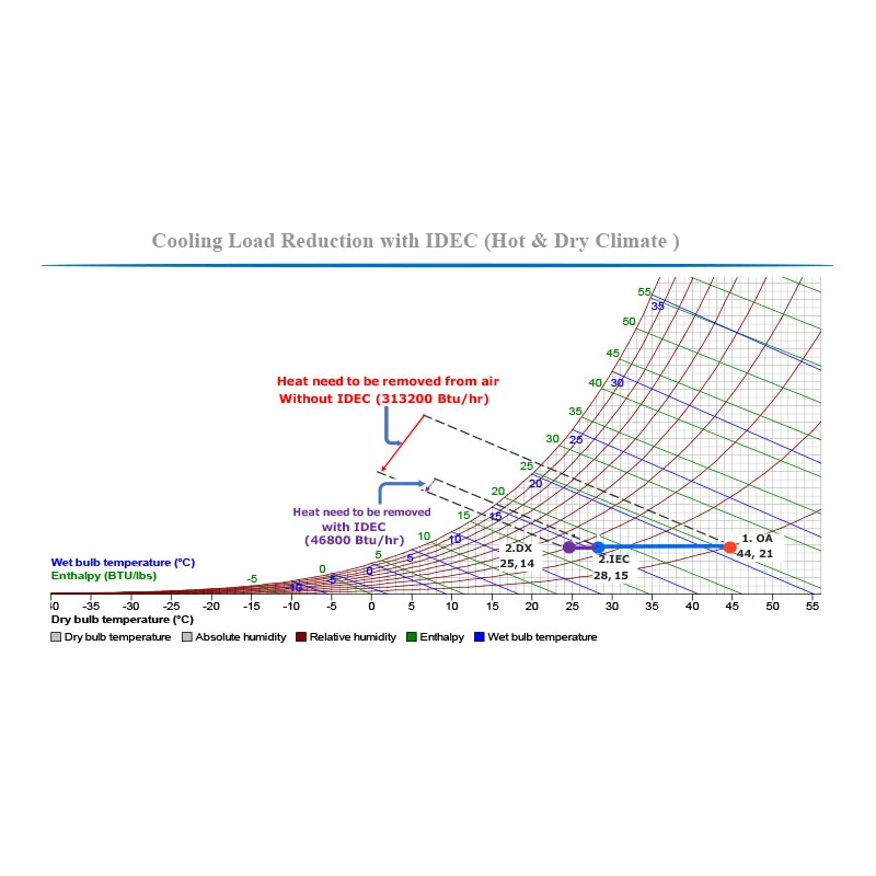  hybrid-air-conditioning-hac-70k-10tr-24409-2