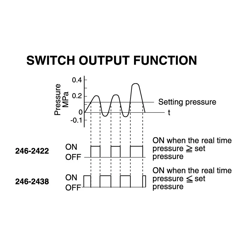 SMC Solid-State Vacuum Pressure Switch 24V DC 40mA Current IP40 LED Indicator PS1100-R06L-Q