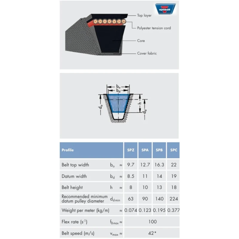 OPTIBELT Wedge Belt Rubber Material, Outside Length 1750mm, Inside Length 987mm, Belt Height 10mm, Belt Width 9.7mm SPA 1032