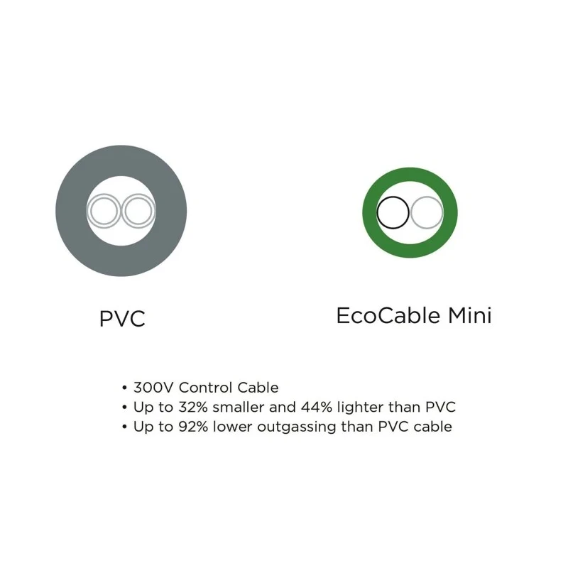 Alpha Wire Ecogen Ecocable Mini Series Data Cable 5 Pairs 0.09 mm² 30 m Grey Sheath MPPE 78105 SL005
