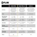 FLIR Thermal Imaging Camera, 400 °C Max Temperature, 160 x 120 Pixel Detector Resolution FLIR ONE PRO IOS (435-0006-03)