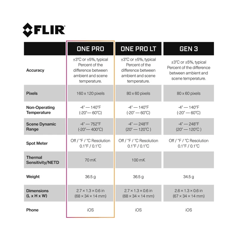 FLIR Thermal Imaging Camera, 400 °C Max Temperature, 160 x 120 Pixel Detector Resolution FLIR ONE PRO IOS (435-0006-03)